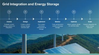 Wind Energy Revolution Strategies For Turbine Optimization PPT Demonstration ACP Adaptable Images