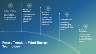 Wind Energy Revolution Strategies For Turbine Optimization PPT Demonstration ACP Images Best
