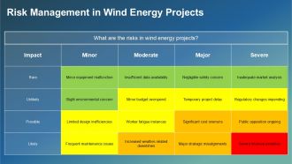Wind Energy Revolution Strategies For Turbine Optimization PPT Demonstration ACP Customizable Best