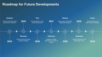 Wind Energy Revolution Strategies For Turbine Optimization PPT Demonstration ACP Researched Best