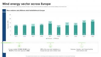 Wind Energy Sector Across Europe Global Wind Energy Industry Outlook IR SS