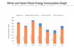 Winds and hydro plants energy consumption graph