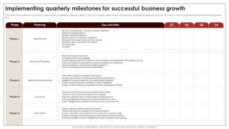 Wine And Dine Bar Business Plan Implementing Milestones For Successful Business Growth BP SS