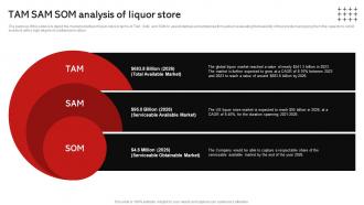 Wine And Spirits Store Business Plan Tam Sam Som Analysis Of Liquor Store BP SS