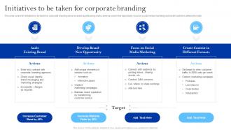 Winning Brand Strategy For Ecommerce Company Initiatives To Be Taken For Corporate Branding
