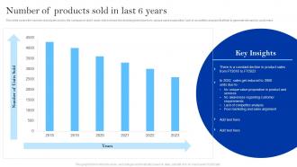 Winning Brand Strategy For Ecommerce Company Number Of Products Sold In Last 6 Years