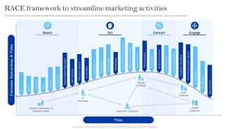 Winning Brand Strategy For Ecommerce Company Race Framework To Streamline Marketing Activities