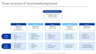 Winning Brand Strategy For Ecommerce Company Team Structure Of Brand Marketing Board