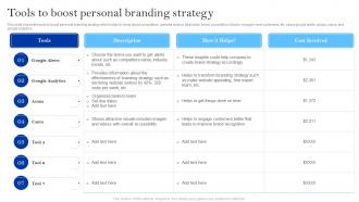 Winning Brand Strategy For Ecommerce Company Tools To Boost Personal Branding Strategy
