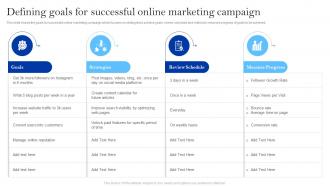 Winning Brand Strategy For Ecommerce Defining Goals For Successful Online Marketing Campaign