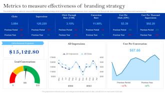 Winning Brand Strategy For Ecommerce Metrics To Measure Effectiveness Of Branding Strategy