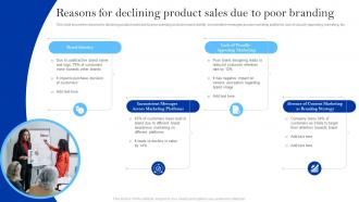 Winning Brand Strategy For Ecommerce Reasons For Declining Product Sales Due To Poor Branding