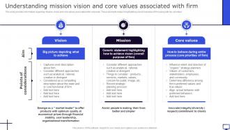 Winning Corporate Strategy For Boosting Firms Understanding Mission Vision And Core Values Associated With Firm