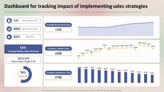 Winning Sales Techniques Dashboard For Tracking Impact Of Implementing MKT SS V