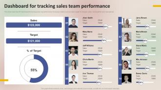 Winning Sales Techniques Dashboard For Tracking Sales Team Performance MKT SS V