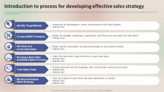 Winning Sales Techniques Introduction To Process For Developing Effective Sales MKT SS V