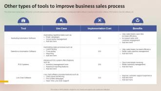 Winning Sales Techniques Other Types Of Tools To Improve Business Sales Process MKT SS V