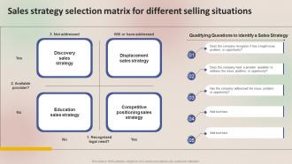 Winning Sales Techniques Sales Strategy Selection Matrix For Different Selling Situations MKT SS V