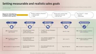Winning Sales Techniques Setting Measurable And Realistic Sales Goals MKT SS V