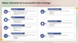 Winning Sales Techniques To Achieve Your Business Growth MKT CD V Appealing Content Ready
