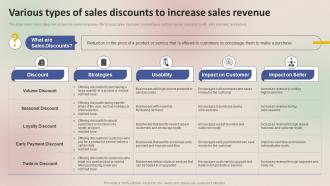 Winning Sales Techniques Various Types Of Sales Discounts To Increase Sales Revenue MKT SS V