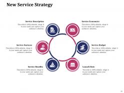 Winning Service Strategies To Build A Strong Customer Base Complete Deck