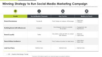 Winning Strategy To Run Social Media Marketing Campaign