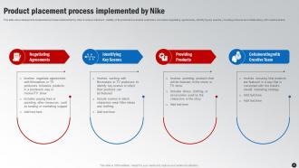 Winning The Marketing Game Evaluating Nikes Marketing Strategy CD V Pre-designed Compatible