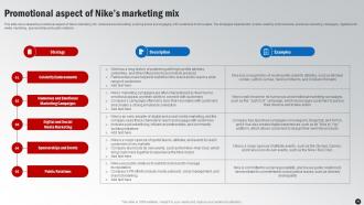 Winning The Marketing Game Evaluating Nikes Marketing Strategy CD V Captivating Researched