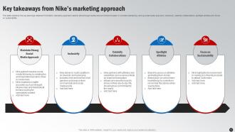 Winning The Marketing Game Evaluating Nikes Marketing Strategy CD V Adaptable Researched