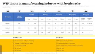 WIP Limits In Manufacturing Industry With Bottlenecks