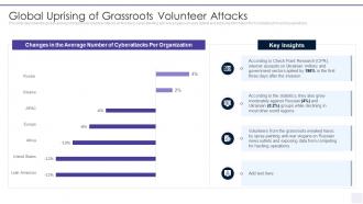 Wiper Malware Attack Global Uprising Of Grassroots Volunteer Attacks