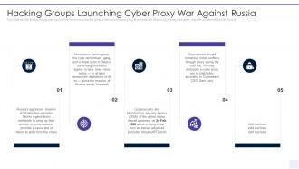 Wiper Malware Attack Hacking Groups Launching Cyber Proxy