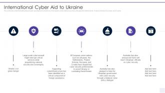 Wiper Malware Attack International Cyber Aid To Ukraine