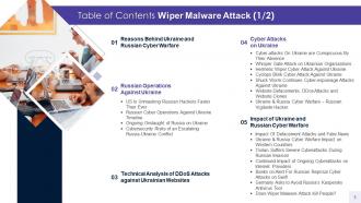 Wiper Malware Attack Powerpoint Presentation Slides