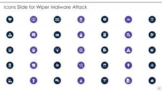 Wiper Malware Attack Powerpoint Presentation Slides