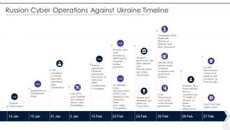Wiper Malware Attack Russian Cyber Operations Against Ukraine Timeline