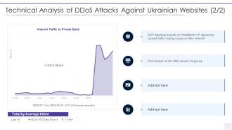 Wiper Malware Attack Technical Analysis Of DDOS Attacks Against