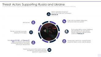 Wiper Malware Attack Threat Actors Supporting Russia And Ukraine
