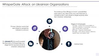 Wiper Malware Attack Whispergate Attack On Ukrainian Organizations