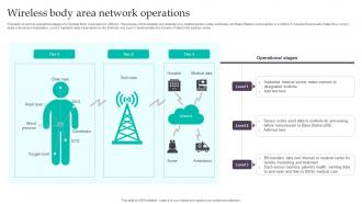 Wireless Body Area Network Operations