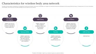 Wireless Body Area Network Powerpoint Ppt Template Bundles Good Pre-designed