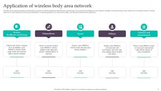 Wireless Body Area Network Powerpoint Ppt Template Bundles Impactful Pre-designed