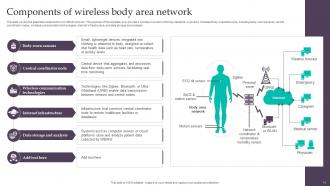 Wireless Body Area Network Powerpoint Ppt Template Bundles Compatible Pre-designed