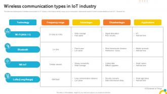 Wireless Communication Types In IOT Industry