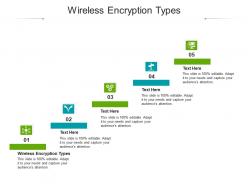 Wireless encryption types ppt powerpoint presentation pictures demonstration cpb