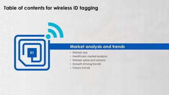 Wireless ID Tagging Table Of Contents PPT Sample
