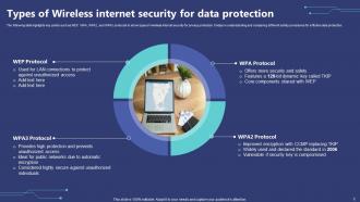 Wireless Internet Security Powerpoint Ppt Template Bundles Downloadable Captivating