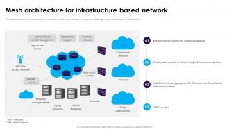 Wireless Mesh Networks Mesh Architecture For Infrastructure Based Network