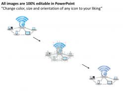 Wireless network racine milwaukee for different devices ppt slides